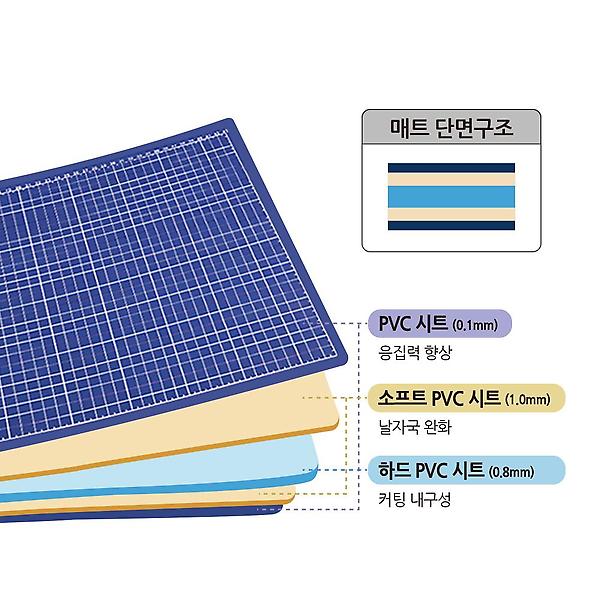  PVC 커팅 매트 청색 A2 l 5겹구조 l 논슬립처리 l 우수한 필기감