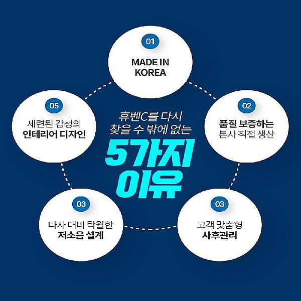  힘펠 전열교환기 휴벤C HRD-50C 미세먼지 아파트 환기시스템 환기청정