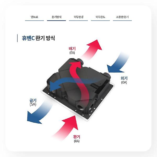  힘펠 전열교환기 휴벤C HRD-50C 미세먼지 아파트 환기시스템 환기청정